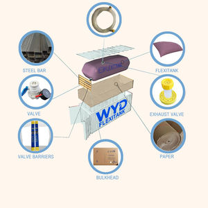 Flexitanque de Grado Alimenticio para Contenedor de 20 pies, Flexibags para Logística, Tanque Flexible, Bolsa Flexible para Transporte de Líquidos a Granel y Aceite - Product Image 6