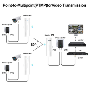 Outdoor-Langstrecken-<span class=keywords><strong>Router</strong></span> 5km Punkt-zu-Punkt WLAN-Bridge IP65 Wasserdicht <span class=keywords><strong>5</strong></span>.8G Gigabit Drahtlose Brücke zur Verstärkung des Starlink-Signals - Product Image 6