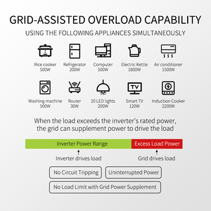 Greenpower Ip21 3.6kw 6.2kw Hybrid Solar Air Conditioner Pure Sine Wave Output Power Gp-ip21-inverter High Efficiency 97.6% - Product Image 3