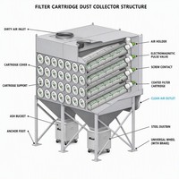 Collecteur de poussière à cartouche à haute efficacité à nettoyage automatique par jet pulsé, certifié CE, fabriqué directement par le fabricant OEM
