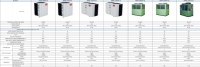 Pompe à chaleur pour grande piscine 10DWYR/44kW COP5.6 Anti-choc IPX4 Titane Démarrage à froid Chauffage pour piscine et centre aquatique 380V Anti-gel