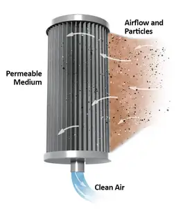 Filter berlipat jala dapat dicuci filter mencair polimer yang dapat disesuaikan