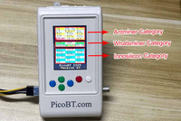 Testeur de carte de hachage multifonctionnel Antminer PicoBT