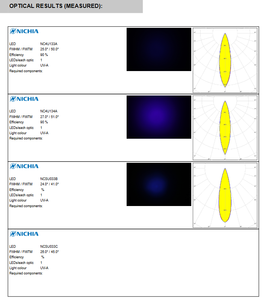 Lentes y Conjuntos LED Ledils FCA14405_G2-NIS033U-M, Ensamblaje Cuadrado 1 Pos21.57mm (D), Material PMMA, Iluminación LED - Product Image 4