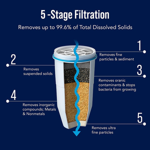 Filtre à eau de remplacement Zero Water Filter avec ZR-001 ZR-003 ZR-600 ZR-008 ZR-012 ZR-017 pour réduire le plomb et les métaux lourds - Product Image 3