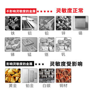 Détecteur de métaux miniature de haute précision, détecteur industriel pour les examens de téléphones portables, numérisation en extérieur et en intérieur - Product Image 3