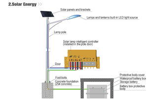 Fábrica <span class=keywords><strong>de</strong></span> Yongsheng, vatiaje <span class=keywords><strong>de</strong></span> farola solar <span class=keywords><strong>de</strong></span> varios espesores <span class=keywords><strong>de</strong></span> altura <span class=keywords><strong>de</strong></span> poste - Product Image 5