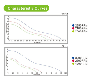 转换器冷却风扇110伏50 60hz高空气流量交流冷却器风扇120x120x38mm毫米 - Product Image 3