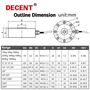 500T फैक्ट्री इलेक्ट्रॉनिक बेल्ट स्केल बड़ी रेंज हेवी ड्यूटी टेंशन पुल प्रेशर फोर्स माप पैनकेक संपीड़न लोड सेल