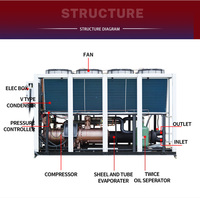 PengQiang ZILI PQ-ZL200A 150 tonnes d'eau refroidisseur industriel refroidi par air Machine vis refroidisseur d'eau