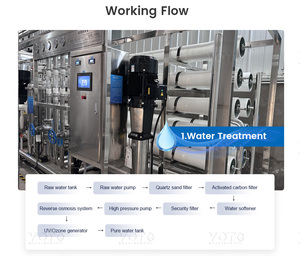 Petite machine de remplissage automatique de bouteilles en verre PET pour le jus d'orange pour la ligne de production de boissons emballage de papier et plastique - Product Image 5