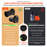 Adaptor Pengisi Daya Kendaraan ke Peralatan (V2L) E-mingze GBT Standar Eropa Schuko Tipe 2, Adaptor Pengisian Daya EV Portabel untuk BYD Tesla