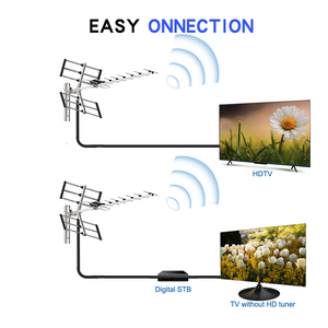 <span class=keywords><strong>Antenne</strong></span> <span class=keywords><strong>TV</strong></span> extérieure Yagi numérique haute performance LTE 5G pour VHF et UHF, <span class=keywords><strong>prix</strong></span> usine, directement de la source - Product Image 2