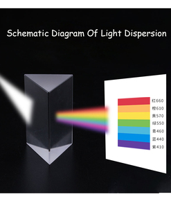 Regenboogmakers Reflecteren Film Micro Haakse Driehoek Prisma - Product Image 1