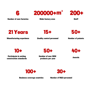 <span class=keywords><strong>CFS</strong></span> 110V / 220V chất lượng cao 2000W 8.6kg mài mịn chuyên nghiệp Máy mài sàn bê tông cầm tay - Product Image 3