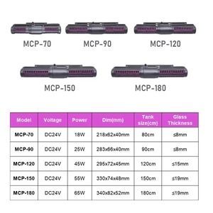 Máy bơm tạo sóng hồ cá thông minh điều khiển WiFi Jebao MCP Series, máy bơm tuần hoàn dòng chảy ngang êm ái với bộ điều khiển màn hình LCD - Product Image 5