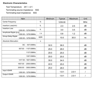 فلتر ترددات لاسلكية عالي التردد 1200-1278 ميجاهرتز لمحطات الجيل الخامس، متوافق مع معايير RoHS مع نطاق تردد FDD1800 لإخماد التداخل - Product Image 3