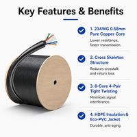 Cable de Red Ecológico de PVC Cat6a 23AWG OFC de 305 m (1000 pies) UTP de Alta Velocidad y Red Estable, Cable LAN Gigabit Ethernet RJ45 para Oficina