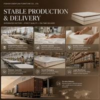 Matelas hybride à ressorts ensachés 7 zones en mousse à mémoire de forme et latex pour chambre d'hôtel, du fabricant OEM de Foshan