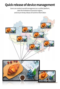 32 43 50 55 65 inch 4K LCD trong nhà video tường quảng cáo hiển thị kiosk màn hình cảm ứng kỹ thuật số cho thang máy hoạt hình đồ họa - Product Image 5