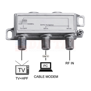 Hệ thống viễn thông 75Ohm <span class=keywords><strong>Coax</strong></span> dữ liệu <span class=keywords><strong>SPLITTER</strong></span> 5-1000MHz dữ liệu TV <span class=keywords><strong>Splitter</strong></span> - Product Image 2