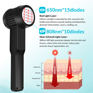 ZJZK alat dokter hewan, mesin terapi <span class=keywords><strong>Laser</strong></span> penghilang nyeri lutut, perawatan luka untuk hewan peliharaan melalui terapi cahaya merah - Product Image 2