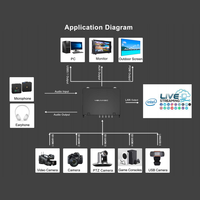Mezclador de Video Movmagic MF10S de 6 Canales con Entrada 4K60 para Entradas SDI, Construcción Metálica, Compatible con Control de Múltiples Cámaras PTZ