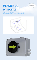 Capteur numérique RS 485 4-20 mA, protocole ModBus, système d'éclairage et de ventilation de tunnel, capteur ultrasonique de vent de tunnel