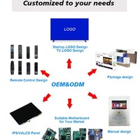Consumer Electronics Television, Home Audio, Video & Accessories Television Smart TVs