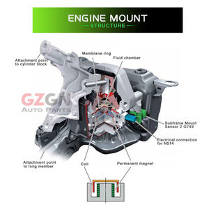 Gzgn động cơ gắn kết gắn kết cho Mitsubishi CS3 Lancer Pajero Canter 4m40 Colt Outlander Fuso L200 4d32 - Product Image 6