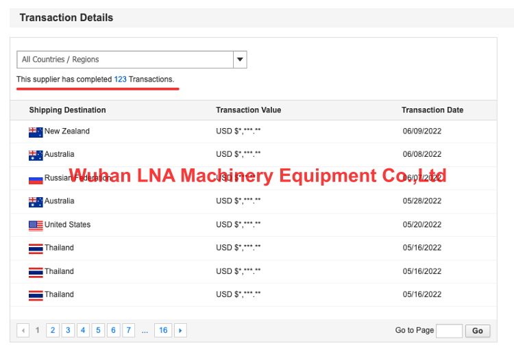 LNA more utility than sport 250cc motor atv