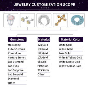 Moissanite blanche brillante de couleur D, VVS, cultivée en laboratoire en Chine, certifiée par un tiers, vente en gros du fabricant - Product Image 5