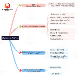 Nhà cung cấp Trung Quốc sản xuất các loại <span class=keywords><strong>profile</strong></span> nhôm nhiều màu sắc tùy chỉnh cho vật liệu xây dựng, bán buôn - Product Image 3