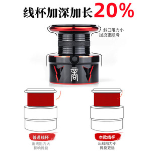 Carrete de pesca giratorio de metal para mano derecha, para pesca en estanques y embalses - Product Image 3