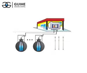 Guihe เครื่องวัดระดับน้ำมันเชื้อเพลิงดิจิตอล ATG เครื่องวัดปริมาณน้ำมันหัววัด SYW-A