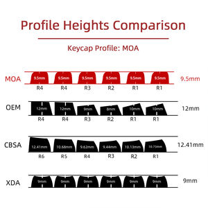 Teclas de Juego PBT MOA Profile de 121 Teclas, Sublimación de Tinta en 5 Lados, Patrón Personalizado, Compatibles con la Mayoría de los Teclados Mecánicos - Product Image 4