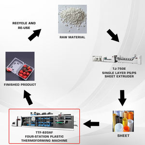 ماكينة تصنيع أوتوماتيكية بالكامل بأربع محطات لـ PS PP PVC & EPS مع مكونات أساسية لمضخة المحرك للبيع - Product Image 5