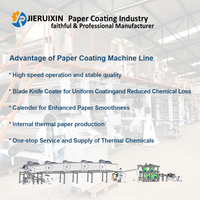 Pièce de machine de revêtement de papier à grande vitesse contrôlée par PLC informatisé en acier inoxydable Mayer Bar
