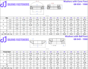 เครื่องซักผ้าทรงกรวยสีดำ<span class=keywords><strong>ผม</strong></span>ทำจากสังกะสี GB850 GB849ปะเก็นเว้าและนูนขึ้น M6M8M10M12M6 - Product Image 5