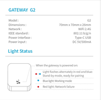 Passerelle Hub Wifi BLE TTLock G2 G3 G3P G5 G6 pour Serrure Connectée et Autres Appareils TTLock