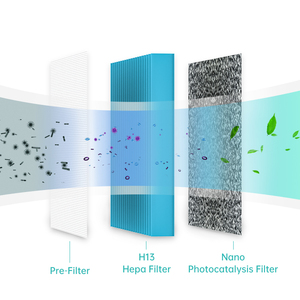 Luchtreiniger Pm2.5 Sensor Automatic High Cadr Room Hepa <strong>Air</strong> <strong>Purifier</strong> Big <strong>Air</strong> <strong>Purifiers</strong> for Home - Product Image 5