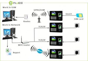 MYA8 Sistema di Rilevazione Presenze Biometrico di Alta Qualità con TCP IP WIFI e Impronta Digitale - Product Image 6