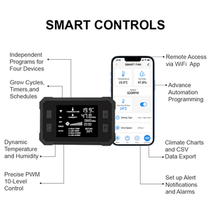 Longwell New Arrival Ứng Dụng Thông Minh Điều Khiển 4 6 8 Inch Im Lặng Mạnh Mẽ Hydroponics EC Động Cơ Dòng Chảy Extractor nội Tuyến Ống Fan Hâm Mộ - Product Image 3