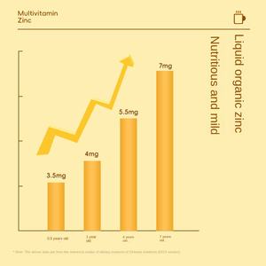 Lactato de zinc multidimensional Bluebay, antienvejecimiento nutricional para bebidas, 200ml, OEM, embalaje de latas, multivitamínico de zinc y hierro de calcio - Product Image 4