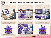 Peluche Monstre Violet Personnalisée OEM, Poupée en Peluche Ronde de Créature de Dessin Animé avec Détails Brodés