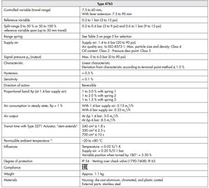 Positionneur de vanne électropneumatique Samson 4763 pour vanne à boisseau sphérique OEM - Product Image 4
