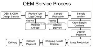 高級ユニセックスダイバーアラームメカニカルウォッチフルダイヤモンドVVSアイシックモアッサナイトガラスアナログディスプレイステンレススチール - Product Image 5