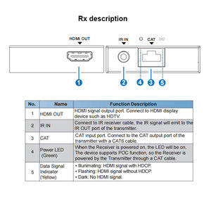 4K 30Hz <span class=keywords><strong>HDMI</strong></span> <span class=keywords><strong>Extender</strong></span> Splitter sobre Ethernet 1x4, 1080P 1 em 4 out <span class=keywords><strong>HDMI</strong></span> Splitter <span class=keywords><strong>Extender</strong></span> sobre <span class=keywords><strong>Cat6</strong></span> POC + Loop 70M - Product Image 6