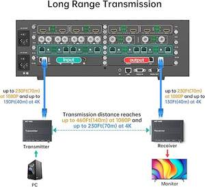 Receptor <span class=keywords><strong>HDMI</strong></span> MT-VIKI 4K HDBT sobre <span class=keywords><strong>Ethernet</strong></span> Cat5e/6 hasta 230 pies (1080P) 130 pies (4K) (SOLO Receptor) - Product Image 5