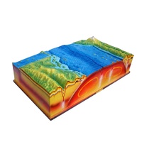 Teoría del Derrame Continental, Corteza y Mantillo de la Litósfera Oceánica, Proceso Dinámico Geológico, Modelo 3D de Tectónica de Placas